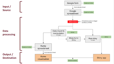 The data pipeline overview.