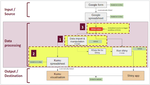 Introducing the DHCSS Stakeholder Map workflow (part 2)