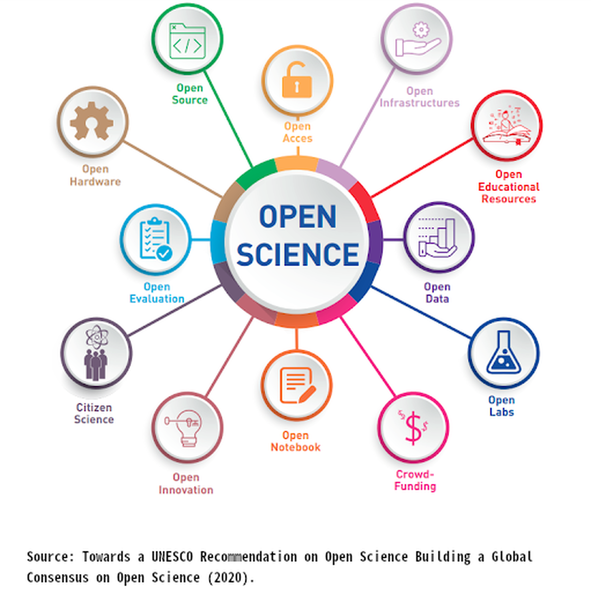 open science